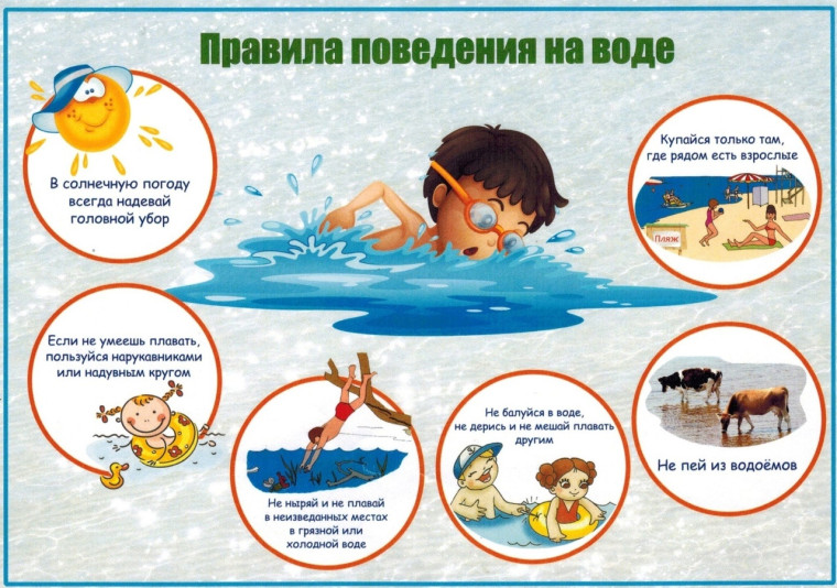 Безопасность у воды: правила купания для школьников.